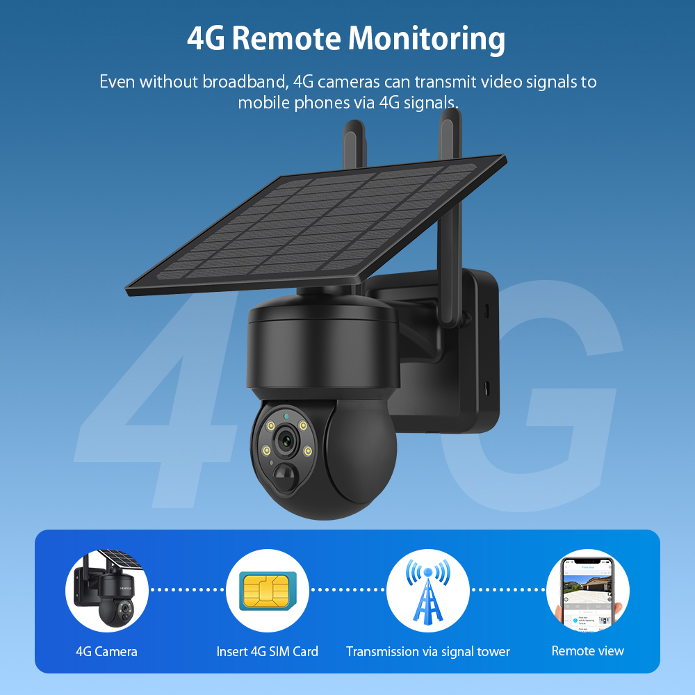 SHIWOJIA WIFI Беспроводная PTZ – обзор и цена Smart Home Energy