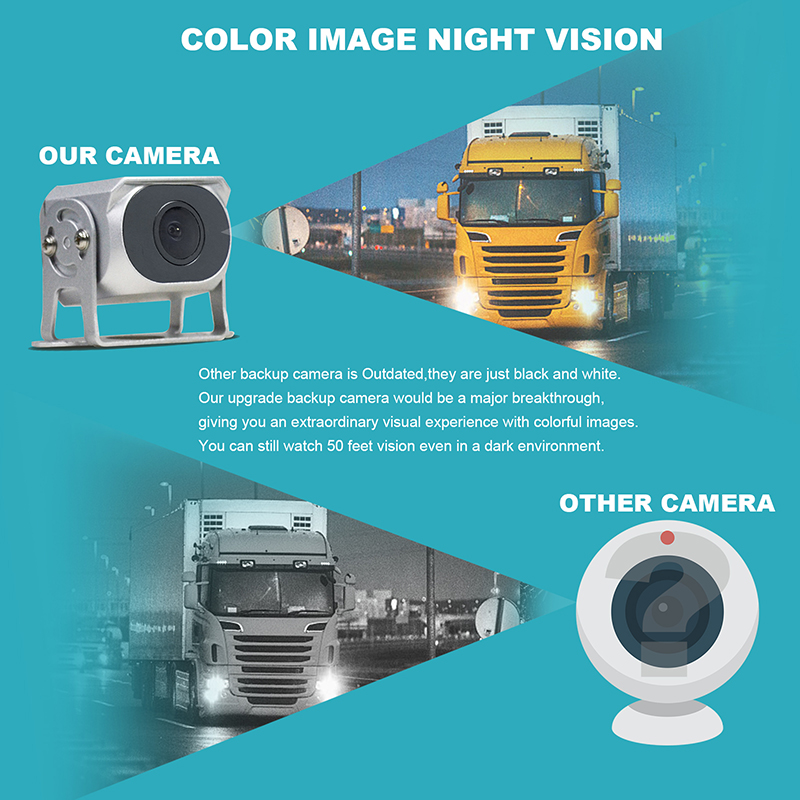 Система помощи при парковке дл – обзор и цена Security Ip Camera