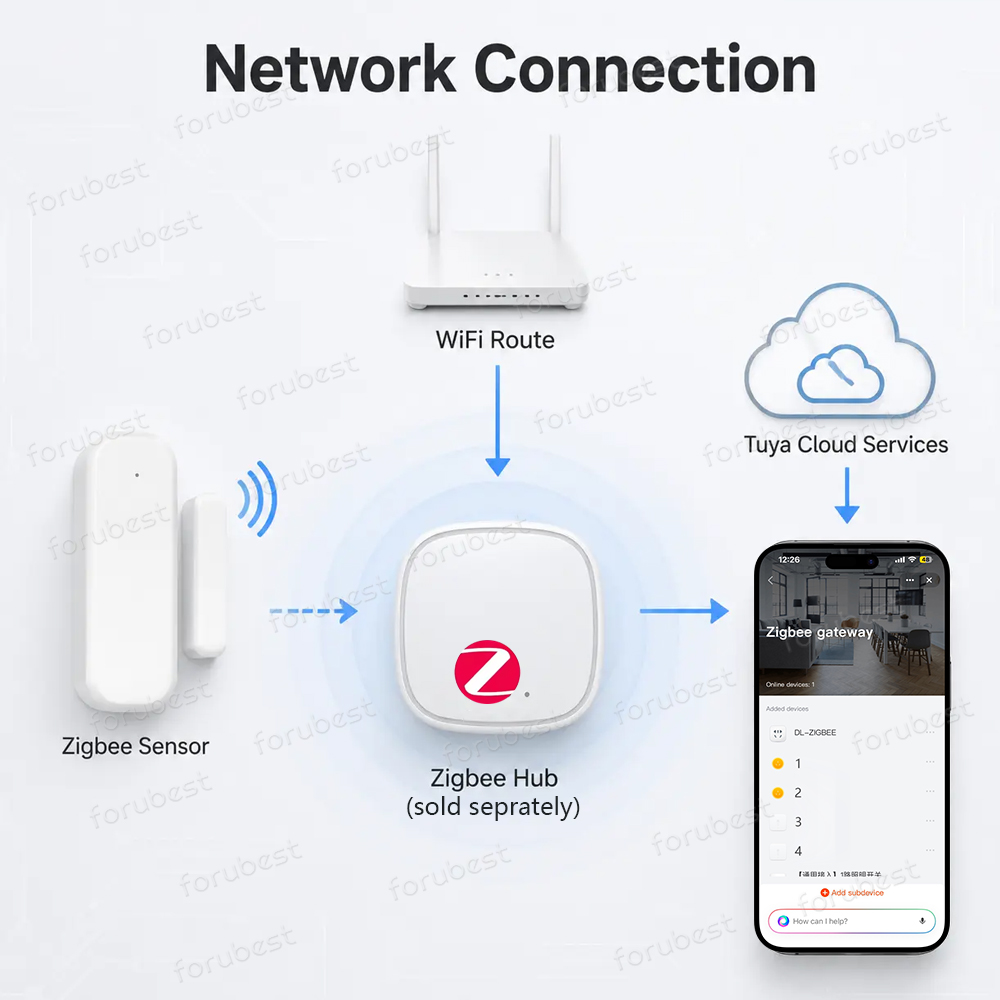 Датчик открытия/закрытия двери – обзор и цена Smart Home Zentrale