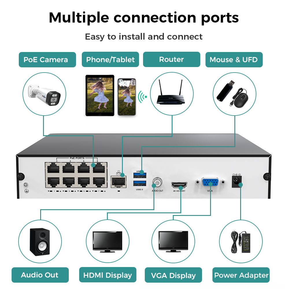 Сетевой видеорегистратор Hisee – обзор и цена Security Ip Camera
