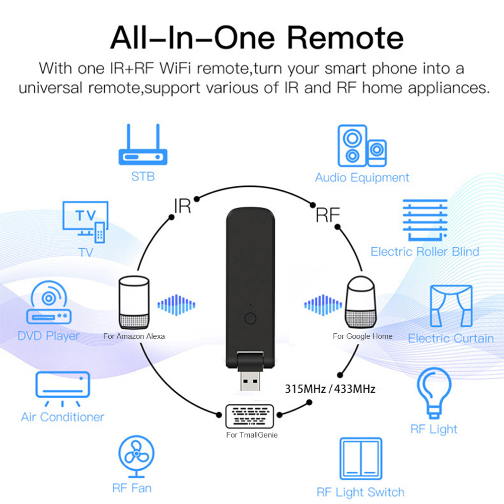 Умный ИК/РЧ пульт дистанционно – обзор и цена Smart Home Energy