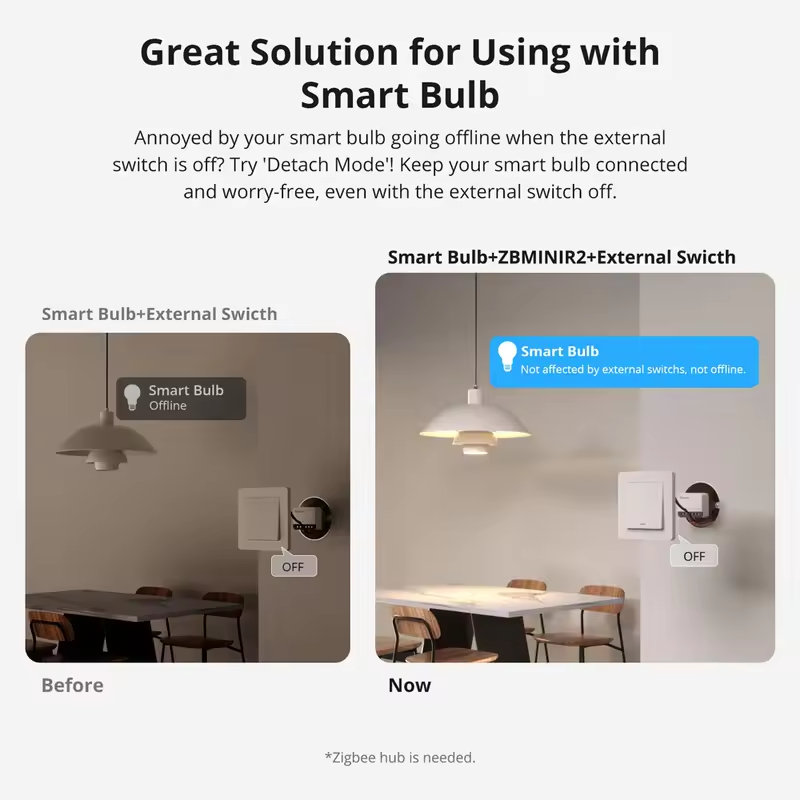 Умный переключатель SONOFF Ext – обзор и цена Smart Home Zentrale