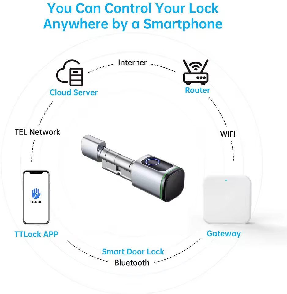 Шлюз TTLOCK G2 G3 Bluetooth дл – обзор и цена Smart Home Zentrale