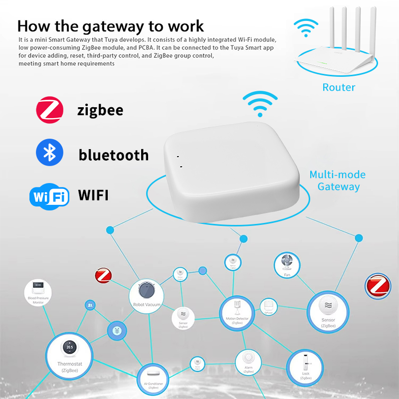 YFK Zigbee Gateway Hub Tuya Sm – обзор и цена Smart Home Zentrale