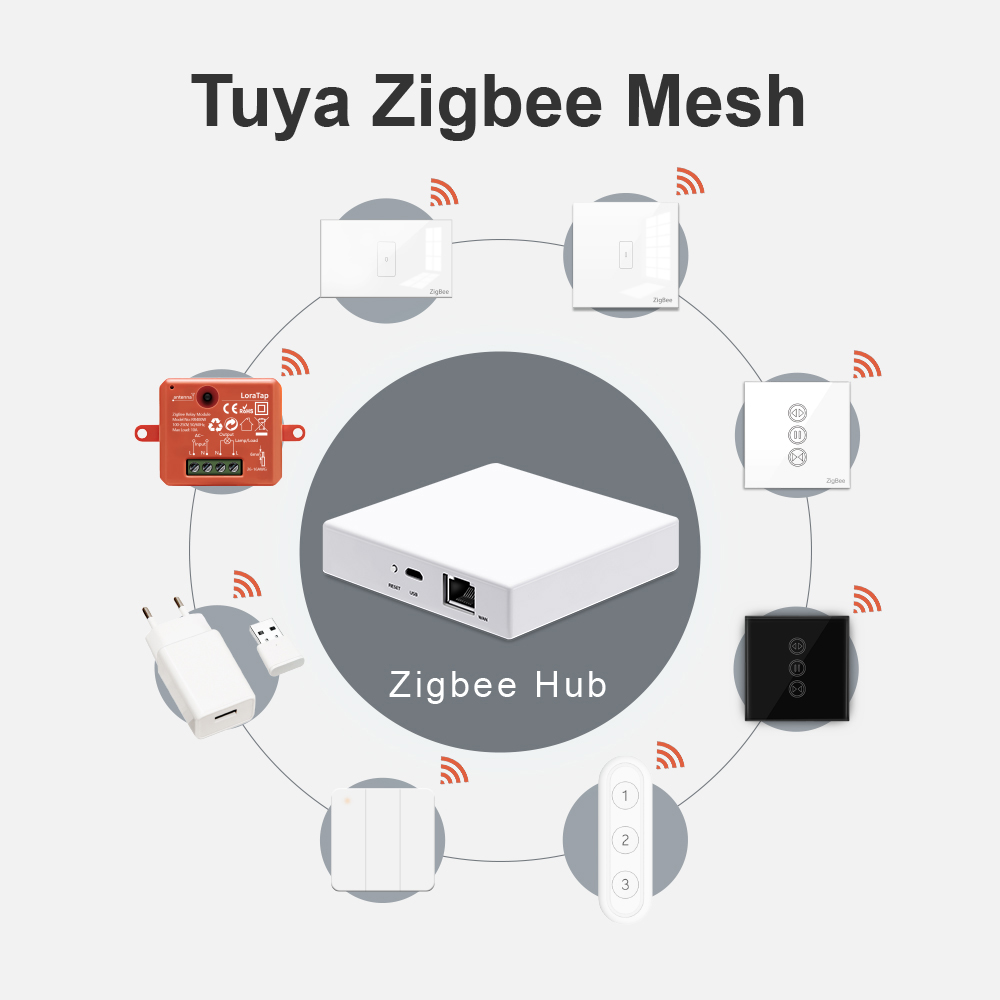 LoraTap умный дом Tuya ZigBee  – обзор и цена Smart Home Zentrale