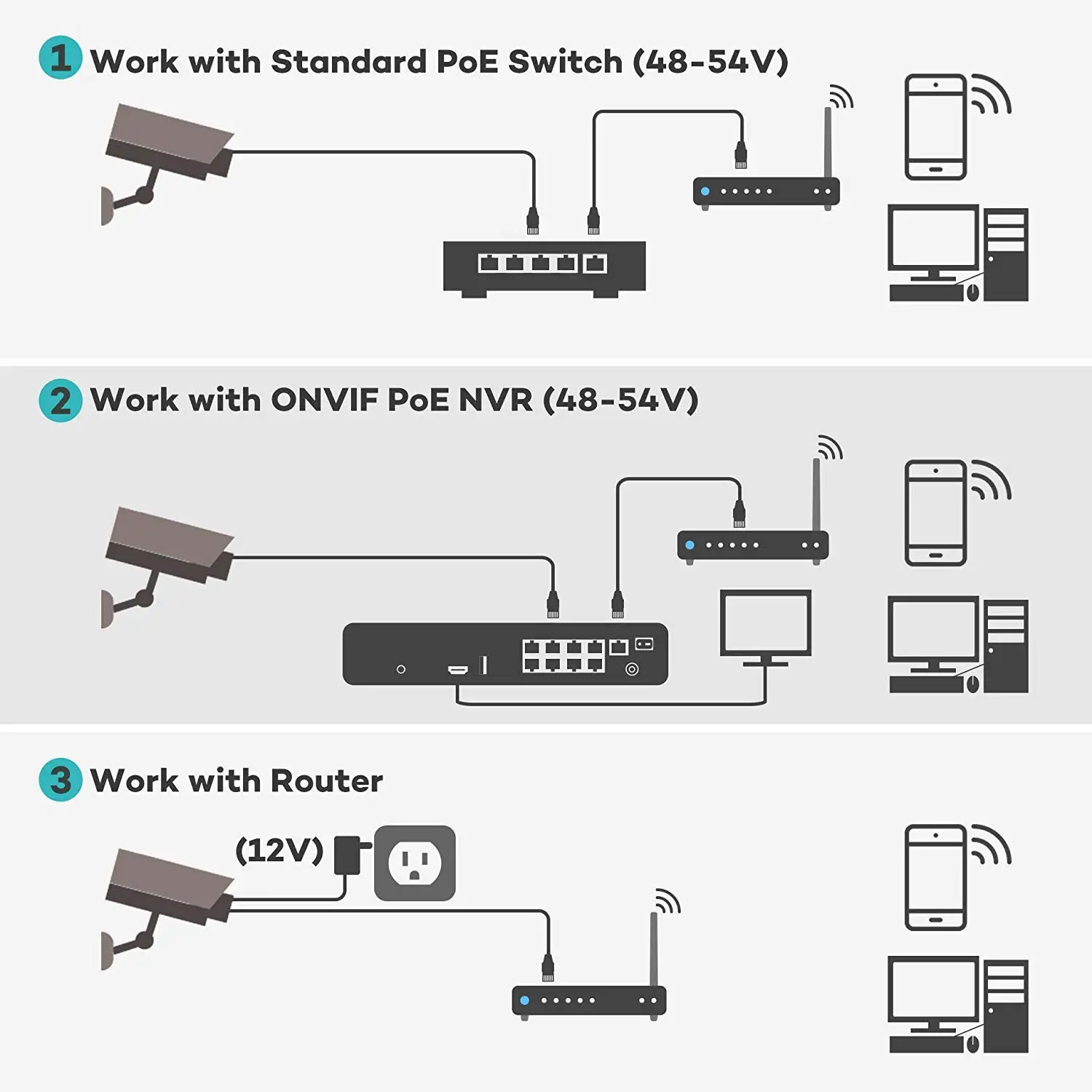 YCX 5-мегапиксельная камера бе – обзор и цена Security Ip Camera