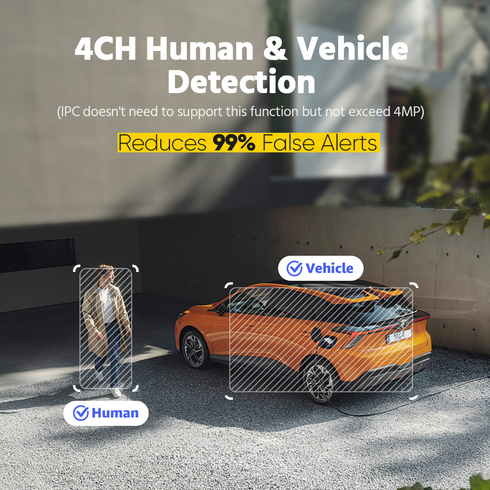 Сетевой видеорегистратор ANNKE – обзор и цена Security Ip Camera