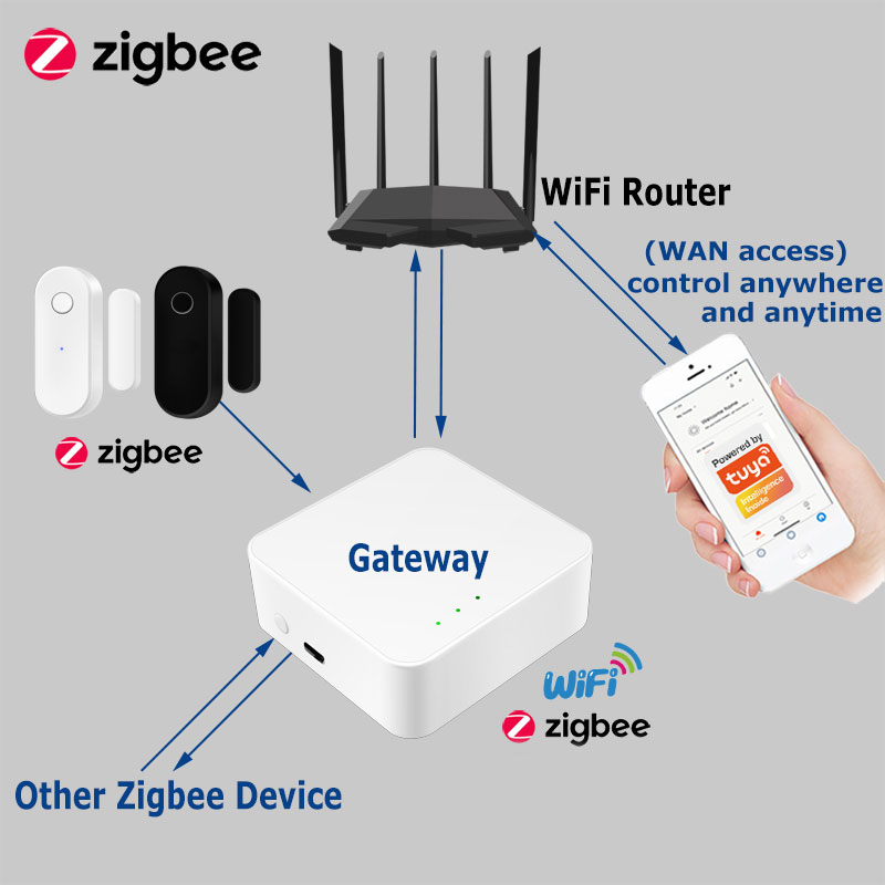 Умный датчик двери Tuya Zigbee – обзор и цена Smart Home Zentrale