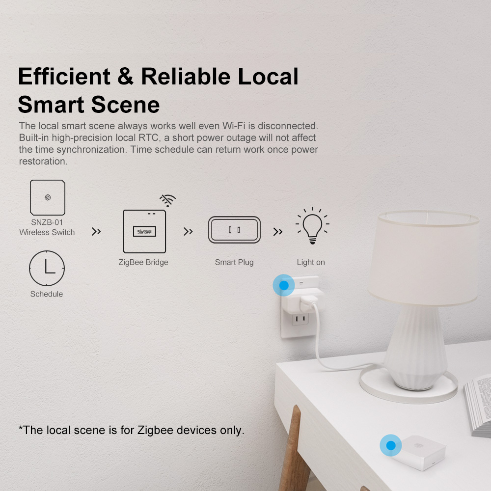 SONOFF ZBBridge-P: Шлюз ZigBee – обзор и цена Smart Home Zentrale