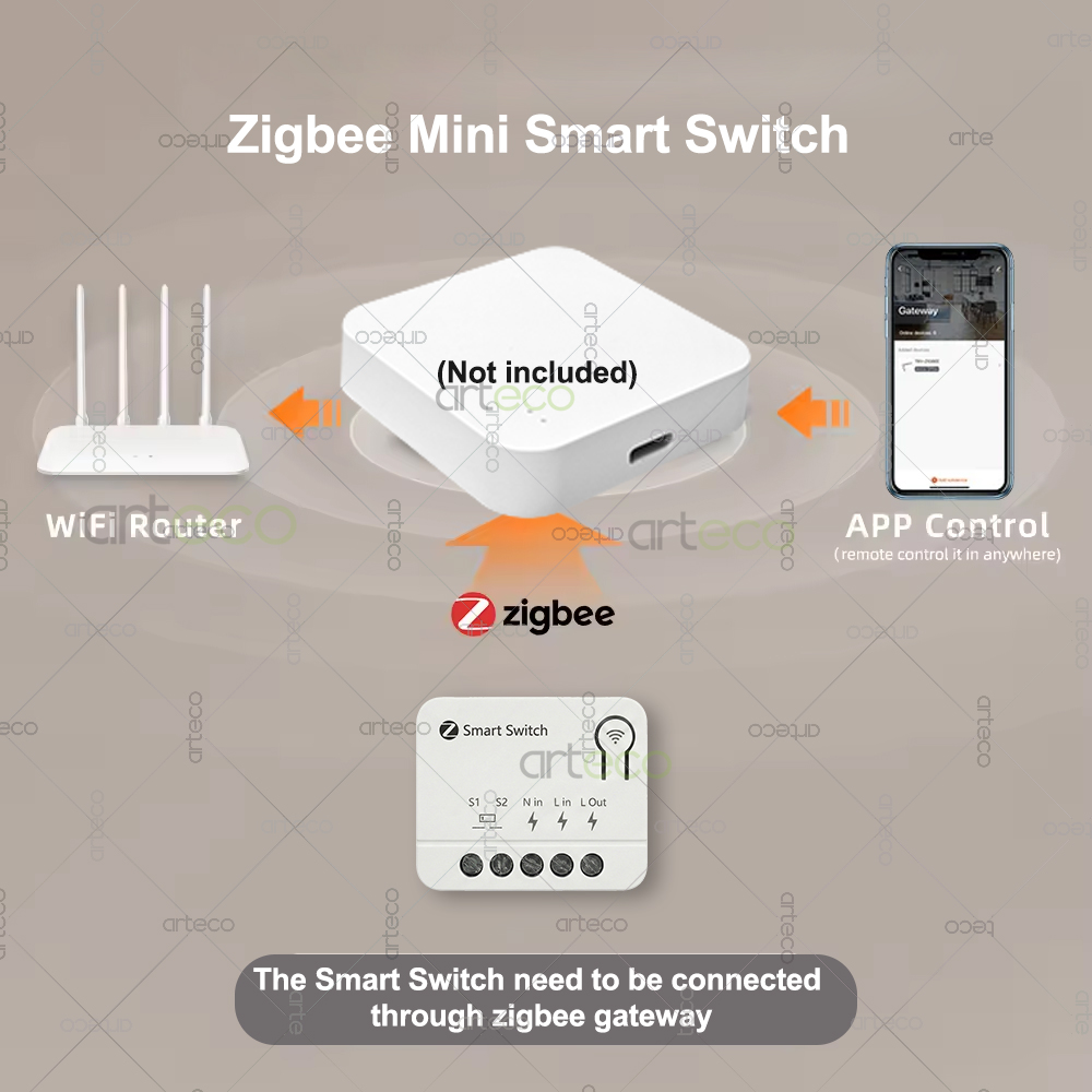 Мини-выключатель Zigbee DIY: м – обзор и цена Smart Home Zentrale